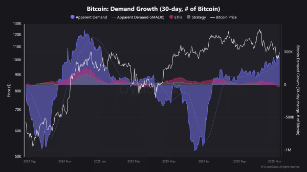 Bitcoin OG whale offloads $200M – Will this trigger the next $96K panic? Bitcoin OG whale offloads $200M – Will this trigger the next $96K panic?
