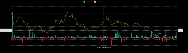 Is Kaspa’s 20% rally sustainable? Whale accumulation says… Is Kaspa’s 20% rally sustainable? Whale accumulation says…