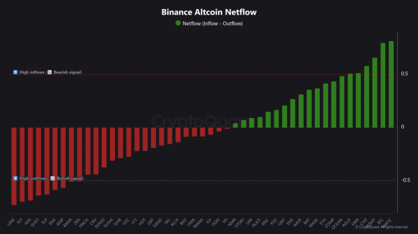 Arkham warns most altcoins have lost 60% &ndash; Will ETF hype be positive?&nbsp;