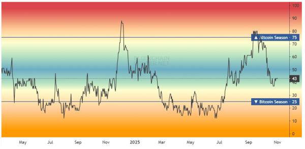 Arkham warns most altcoins have lost 60% &ndash; Will ETF hype be positive?&nbsp;