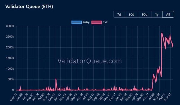 Ethereum: Can Fusaka offset selling pressure from a 2mln ETH unlock? Ethereum: Can Fusaka offset selling pressure from a 2mln ETH unlock?