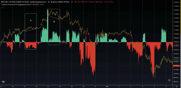 U.S. investors dump $700M in Bitcoin &ndash; Is BTC&rsquo;s $100K support at risk?