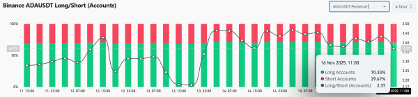 Examining Cardano&rsquo;s latest buy trigger &ndash; Why THIS bounce matters more now!