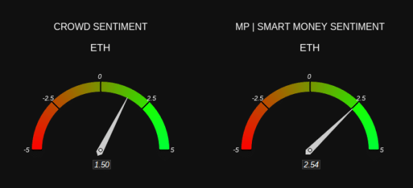 Ethereum&rsquo;s fate hinges on one support &ndash; Break it, and&hellip;