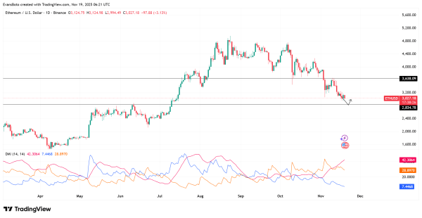Is Ethereum nearing a volatility trigger? KEY metrics suggest&hellip;