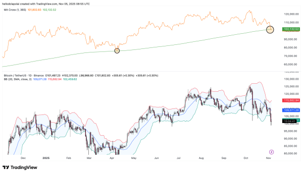 Will Bitcoin&rsquo;s largest ETF withdrawal since July deepen BTC&rsquo;s crash?
