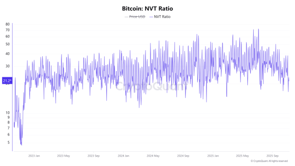 Bitcoin MVRV ratio hits 7-month low &ndash; Is a BTC rebound ahead?