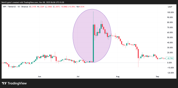 21Shares XRP ETF Filing Sparks Frenzy &mdash; Is a &lsquo;God Candle&rsquo; Coming Next?