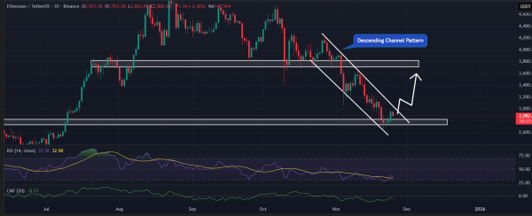 $29M Ethereum whale move sparks hope &ndash; Can ETH flip $2,990?