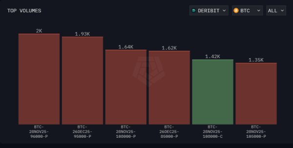 Bitcoin OG whale offloads $200M – Will this trigger the next $96K panic? Bitcoin OG whale offloads $200M – Will this trigger the next $96K panic?
