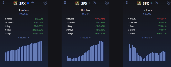 More SPX holders, less momentum: Will liquidity flip the trend?