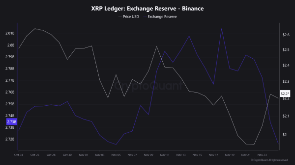 $650M so far &ndash; Could more ETF inflows push XRP&rsquo;s price to $5?