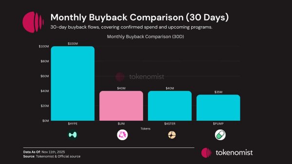Lido buyback is set for 2026 &ndash; Are the $10M targets &lsquo;relatively low&rsquo;?