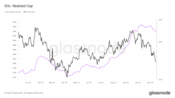 Solana treasuries lose 40%, but ONE CIO says this drop is a &lsquo;$10K decade setup&rsquo;