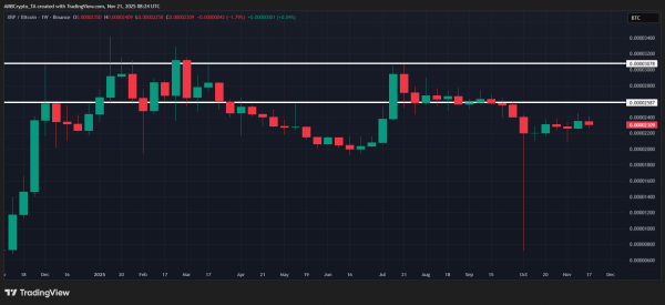 Solana & XRP down despite 2025 wins &ndash; The ONE key factor tying them together!
