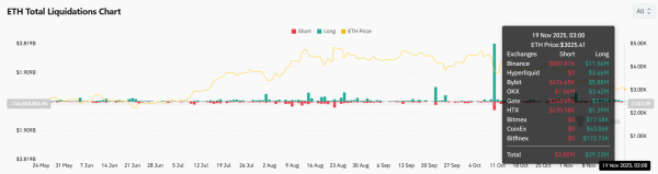 Is Ethereum nearing a volatility trigger? KEY metrics suggest&hellip;