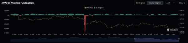 AAVE investors exit despite revenue surge &ndash; Who will hold the line now?