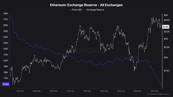 Ethereum: Can Fusaka offset selling pressure from a 2mln ETH unlock? Ethereum: Can Fusaka offset selling pressure from a 2mln ETH unlock?