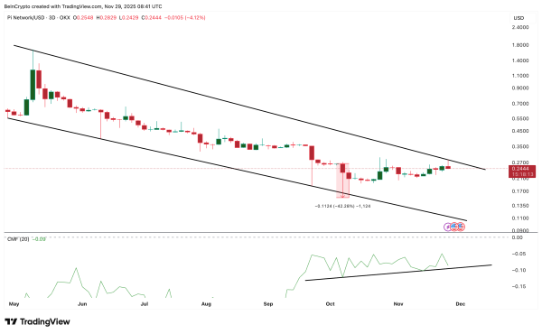 What To Expect From Pi Coin Price in December 2025