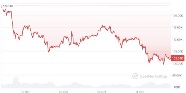 Altcoin season signals hide in 'many weeks' of bearish BTC dominance: Analyst