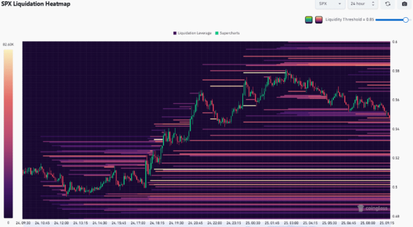 More SPX holders, less momentum: Will liquidity flip the trend?