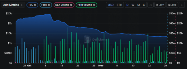 Can ASTER surge 30% in December? What the data shows