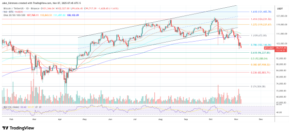 Most Dangerous Bitcoin Boom Yet? Ray Dalio Warns Of &lsquo;Stimulus Into A Bubble&rsquo;