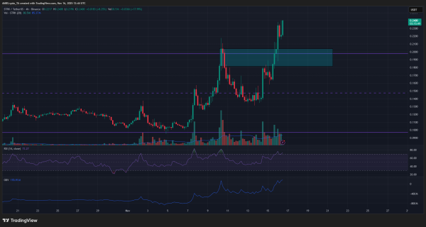 Decoding Starknet&rsquo;s breakout: What a 7-month range says about the next leg