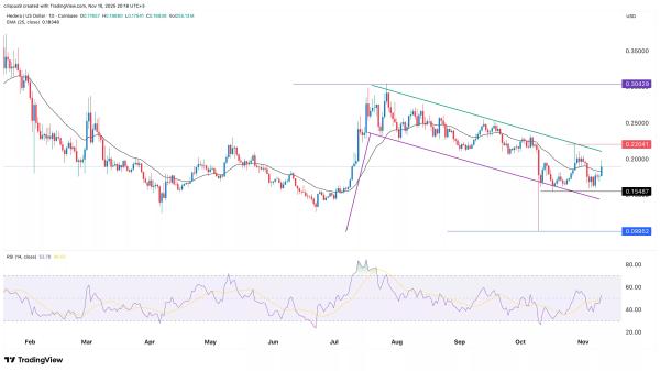 HBAR price boosted by ETF inflows, Google BigQuery addition