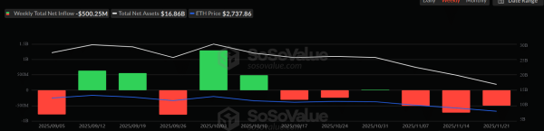 Ethereum&rsquo;s fate hinges on one support &ndash; Break it, and&hellip;
