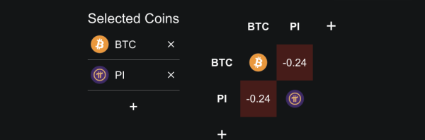 What To Expect From Pi Coin Price in December 2025