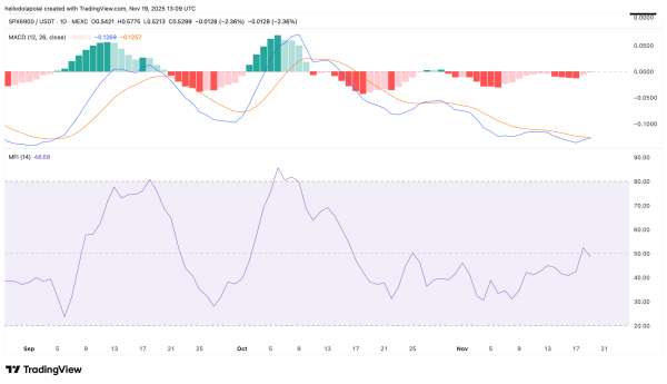 Assessing if SPX can break KEY hurdle amid 17% rebound Assessing if SPX can break KEY hurdle amid 17% rebound
