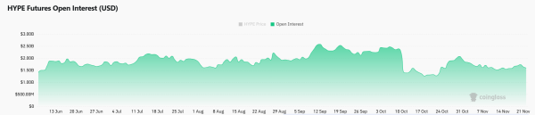 Whale pushes $4.1mln into Hyperliquid &ndash; Is this HYPE&rsquo;s major turning point?