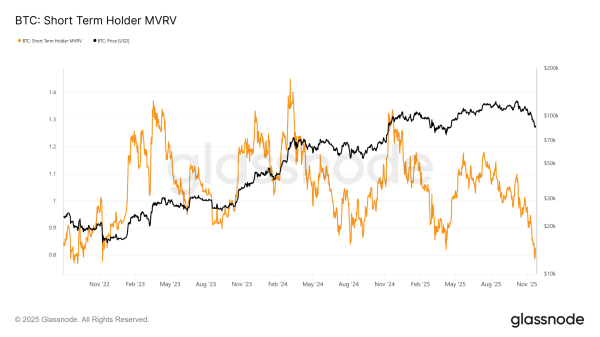 How high can Bitcoin rally as its supply hits an 8 year low? Assessing&hellip;