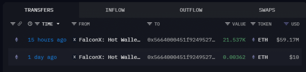 Ethereum&rsquo;s fate hinges on one support &ndash; Break it, and&hellip;