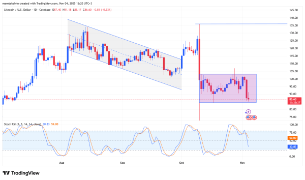 Litecoin: $855K ETF inflow sparks new life &ndash; Next target is $105 IF&hellip;