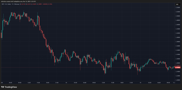 Analyst Breaks Down Why There Can&rsquo;t Be 7 Million XRP Holders