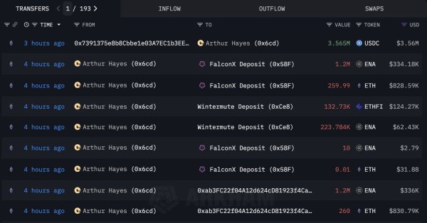 Arthur Hayes trims altcoins into multi-month lows &ndash; But doubles down on ZEC