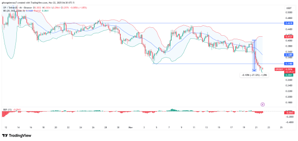 Optimism crashes 16%, but how long will bears dominate?