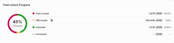 Can ASTER surge 30% in December? What the data shows