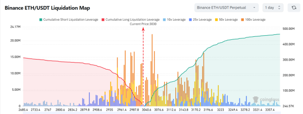 Is Ethereum nearing a volatility trigger? KEY metrics suggest&hellip;