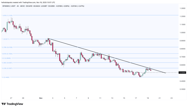 Assessing if SPX can break KEY hurdle amid 17% rebound Assessing if SPX can break KEY hurdle amid 17% rebound