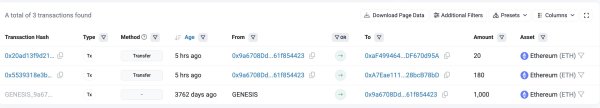 Ethereum: Blockspace ATH meets market reset &ndash; Is ETH preparing its next cycle?