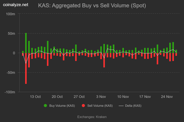Is Kaspa’s 20% rally sustainable? Whale accumulation says… Is Kaspa’s 20% rally sustainable? Whale accumulation says…