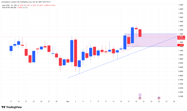 All about ASTER&rsquo;s Coinbase debut &ndash; A breakout rally ahead?