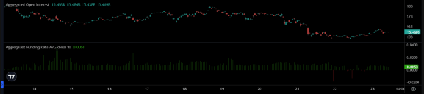 Ethereum&rsquo;s fate hinges on one support &ndash; Break it, and&hellip;
