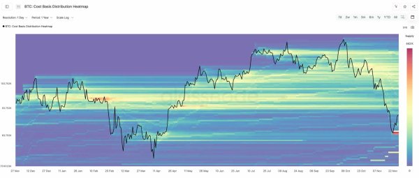 Decoding Bitcoin&rsquo;s double resistance zones &ndash; What next for BTC prices?
