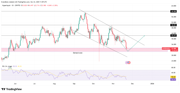 Whale pushes $4.1mln into Hyperliquid &ndash; Is this HYPE&rsquo;s major turning point?