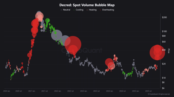 DCR price tests $55 as 60% staking tightens supply &ndash; What comes next