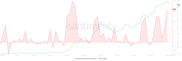 Will Zcash (ZEC) Price Finally Retest $500 After Nearly 8 Years? Will Zcash (ZEC) Price Finally Retest $500 After Nearly 8 Years?